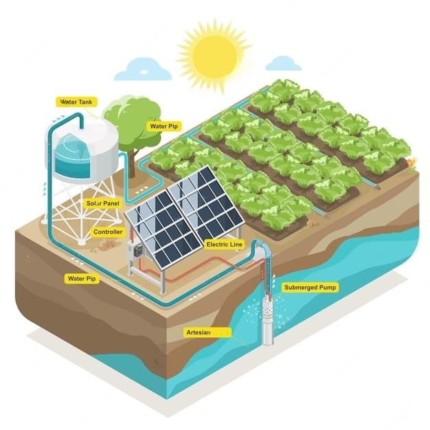 Bombeo solar - INTEVA - Energía solar - Asesoramiento y venta de